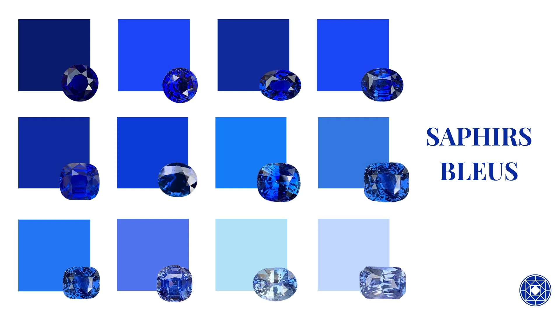 Les nuances du saphir bleu